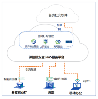 AC升級(jí)一年后，深信服先交了一份SASE化的答卷——互聯(lián)網(wǎng)安全服務(wù)的進(jìn)化