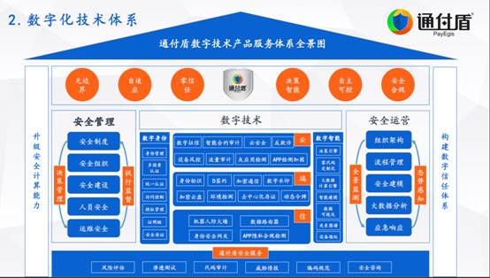通付盾再次入選安全?！吨袊W(wǎng)絡(luò)安全行業(yè)全景圖》，五大領(lǐng)域彰顯實(shí)力